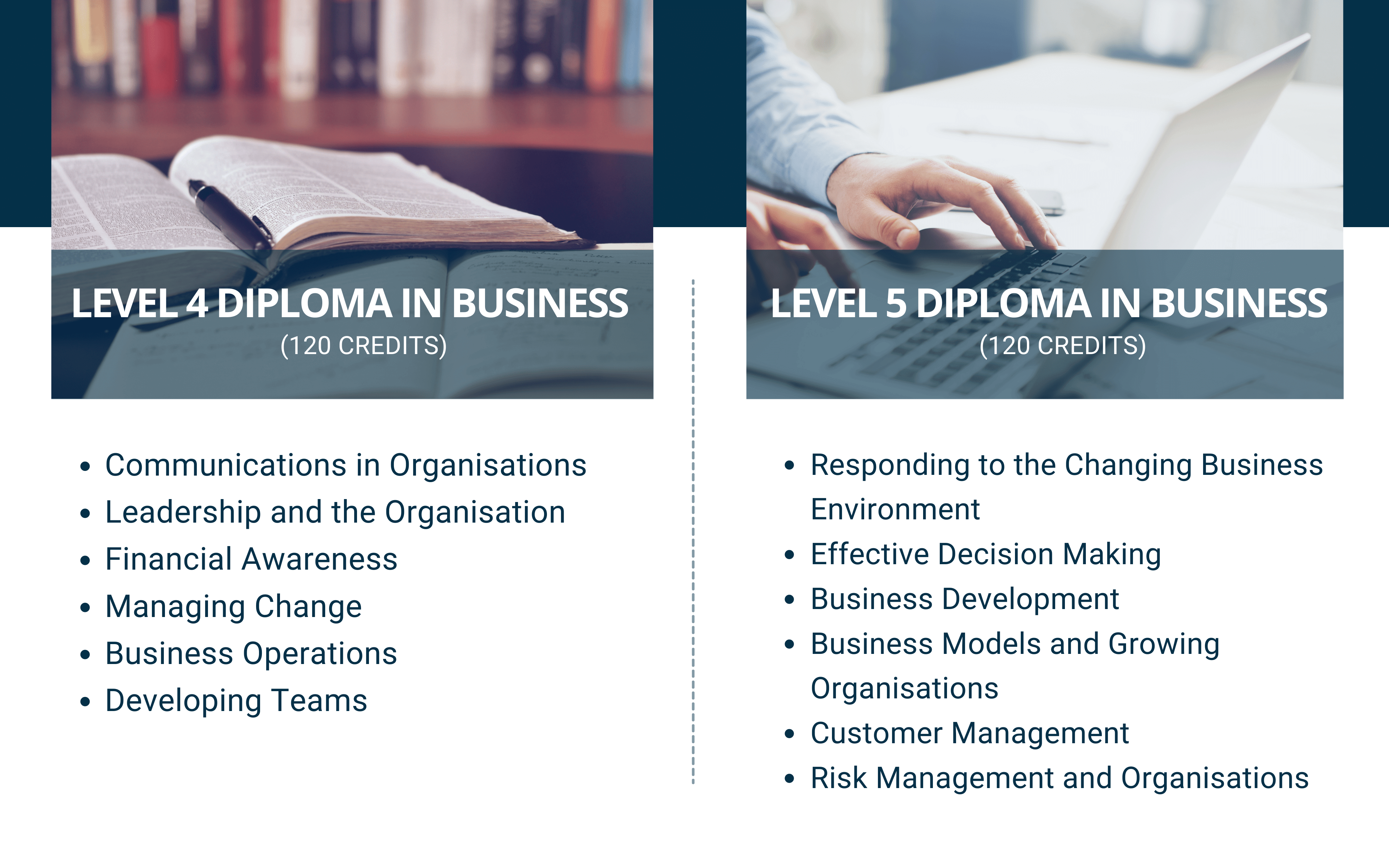 Level 5 Diploma in Business
