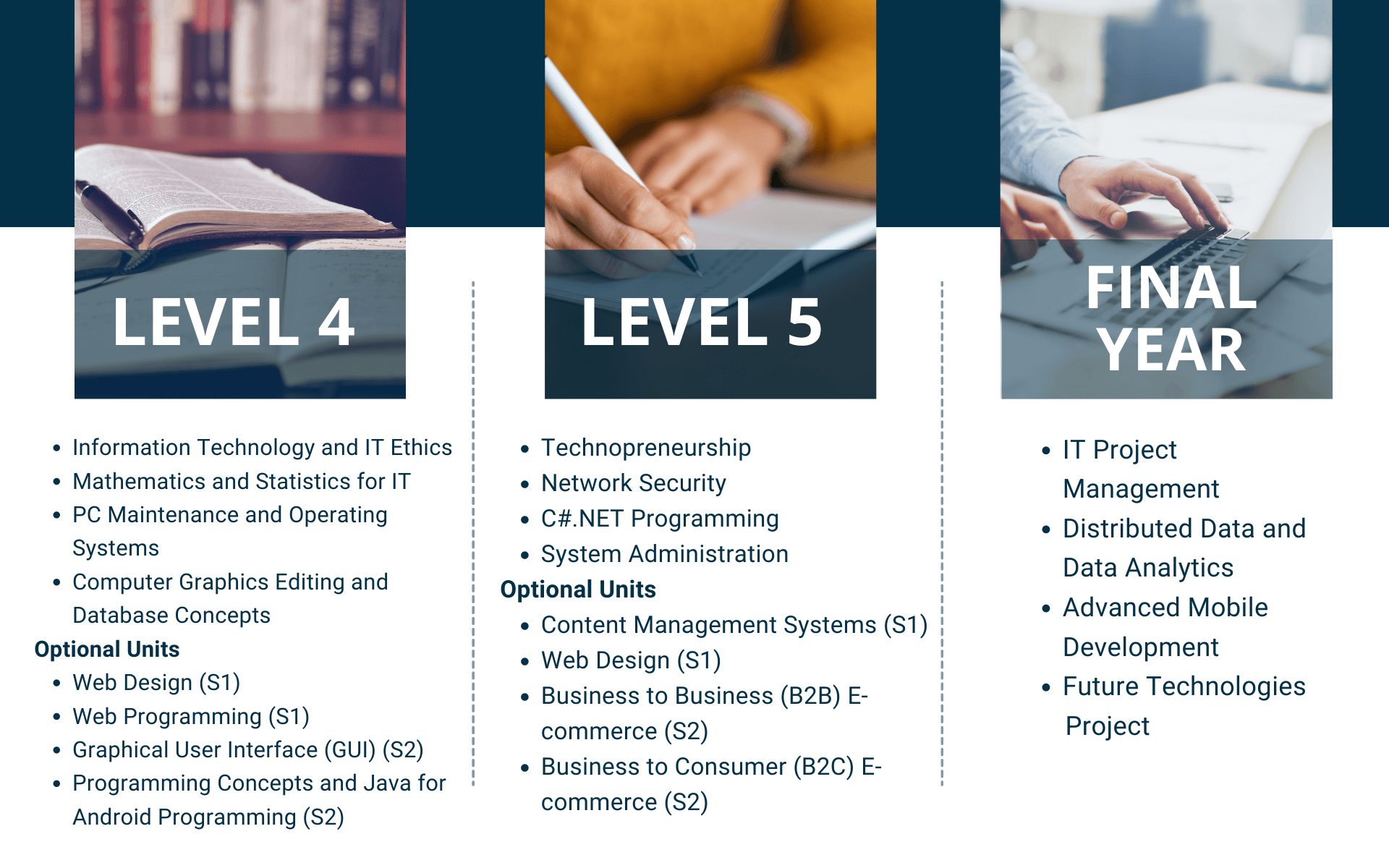 BSC Hons Computing | Capital Univeristy College